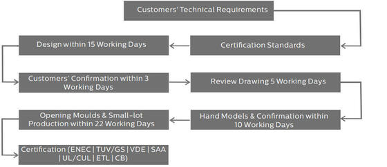 Đèn LED nhà xưởng UFO 3CCT và công tắc DIP HB4H, công suất 100W, hiệu suất 150LPW, có chức năng khẩn cấp tùy chọn