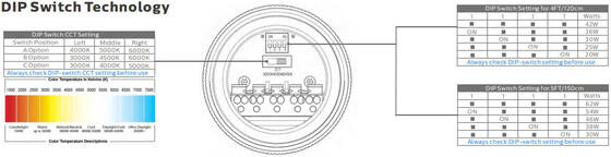 1.5m 60W IP69K IK10 TB7 Đèn LED ống cho các cơ sở hóa học với 3 hoặc 5 dây dẫn qua kết nối và DIP Khả năng chuyển mạch / 3CCT / 3 pha thay đổi