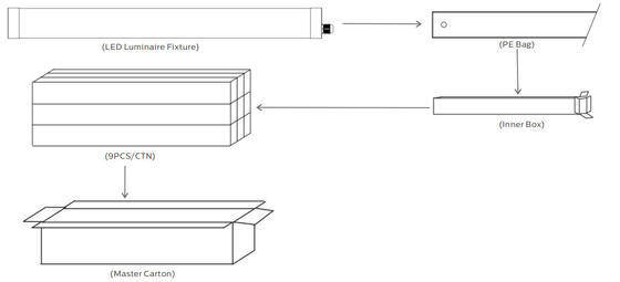 Đèn tuýp LED 1.2m 40W IP69K IK10 TB6 Chống tia UV Anto-UV Amoniac cho Chuồng trại chăn nuôi, Kho và Khu rửa xe