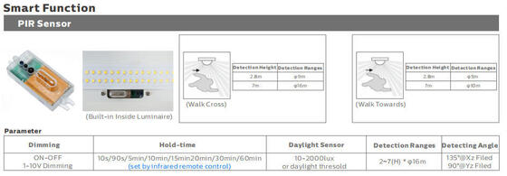 5ft 50W IP69K IK10 LED Tri Proof Light để chiếu sáng kho hàng