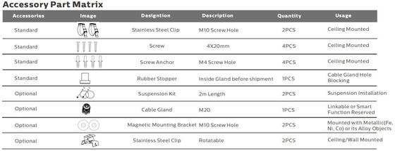 5ft 50W IP69K IK10 LED Tri Proof Light để chiếu sáng kho hàng