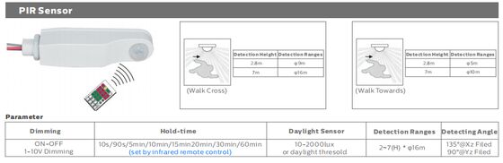 Đèn chống ẩm LED với 160LPW và bảo vệ IP65 IK10 Cung cấp ánh sáng mạnh mẽ và đồng nhất cho nhà kho và nhà để xe