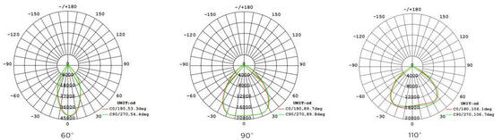 Super HB5 3 trong 1 khoang cao với ống kính quang DIP có thể chuyển đổi (60 ° / 90 ° / 110 °), công suất (100% -80% -60%), 3 CCT tùy chọn