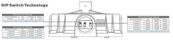Europe Warehouse HB5 giải pháp chiếu sáng khoang cao với nhiều góc chùm 3 tùy chọn CCT và khả năng tương thích cảm biến thông minh cho ánh sáng