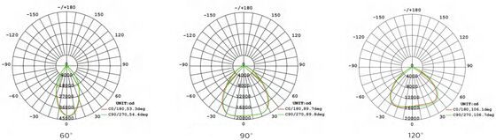 HB4H DIP Khả năng chuyển đổi và 3CCT UFO LED High Bay Light 200W 170LPW với cảm biến sẵn sàng (PIR hoặc cảm biến sóng vi mô với cảm biến ánh sáng ban ngày)