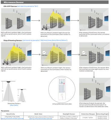 Đèn LED High Bay UFO 3CCT có thể chuyển đổi bằng DIP HB4H 150W 150LPW với Chóa phản xạ Al 90 độ IP65 IK08 Bảo vệ Kho hàng Châu Âu