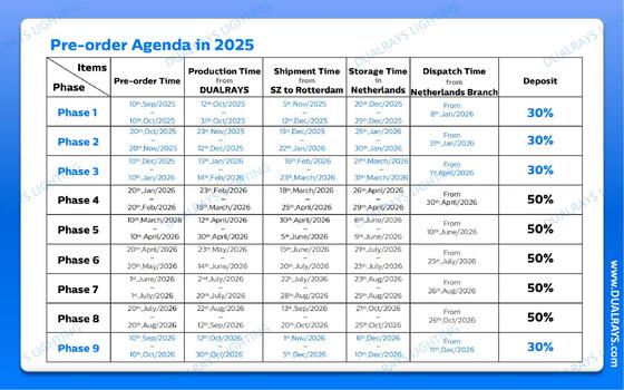 DUALRAYS Europe Đặt hàng đèn LED Triproof Giao hàng trực tiếp từ Hà Lan trong vòng 3 ngày làm việc và tận hưởng dịch vụ bảo trì và sửa chữa sau bán hàng tại địa phương