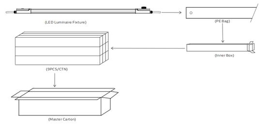 D4 đèn chống ẩm LED 160LPW với sẵn sàng 4 khẩn cấp 4W@3HRS Cắm và chơi dễ dàng bảo trì