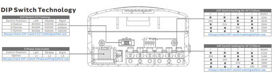D4 đèn chống ẩm LED với tối đa 160 LPW DIP Power / 3CCT / 3-Phase thay đổi 1SKU = 12SKU thân thiện với việc lưu trữ và tối ưu hóa dòng tiền dễ dàng cho kiểm soát nhóm