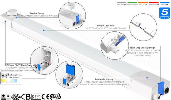Đèn LED chống ẩm D4 với hiệu suất lên đến 160 LPW, sử dụng chip DIP/3CCT/Thay đổi 3 pha. 1SKU=12SKU thân thiện, là giải pháp lý tưởng cho nhiều ứng dụng như bãi đậu xe, nhà máy.