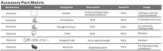 Đèn thể thao LED mô-đun 500W với điều khiển không dây Zigbee và xếp hạng IP66 cho thể thao ngoài trời