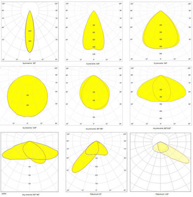 Đèn thể thao LED 500W SPL4 mô-đun cho 1000W Metal Halide Thay thế bằng điều khiển không dây Zigbee thông minh