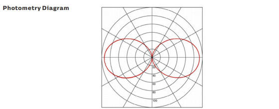 Ốp lát ngầm trong trường hợp khẩn cấp LED Tri Proof Light Full PC Housing IP65 IK08