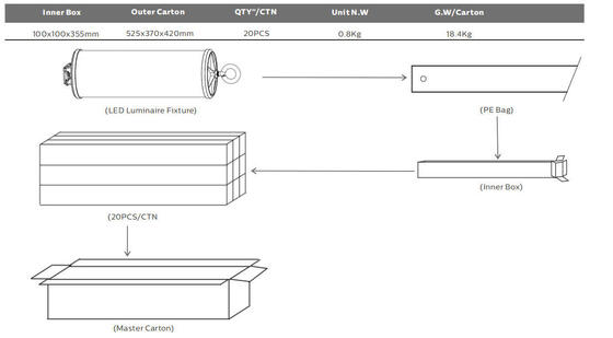 Dualrays D2 Series 50W LED Tri Proof LED trong nhà và ngoài trời Đèn LED chiếu sáng dài 160LMW 5ft