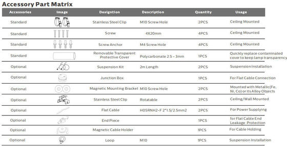 Đèn làm việc di động LED 15W với bảo vệ IP69K và hoạt động AC/DC24-42V cho các ứng dụng trên biển và tạm thời