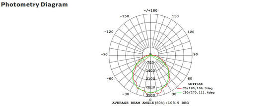 Đèn LED hiên nhà số lượng lớn 8W với 3CCT và có thể chuyển đổi nguồn