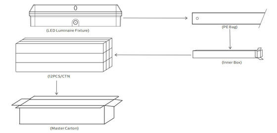 Đèn LED hiên nhà số lượng lớn 8W với 3CCT và có thể chuyển đổi nguồn