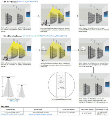 Đèn LED hiên nhà số lượng lớn 8W với 3CCT và có thể chuyển đổi nguồn