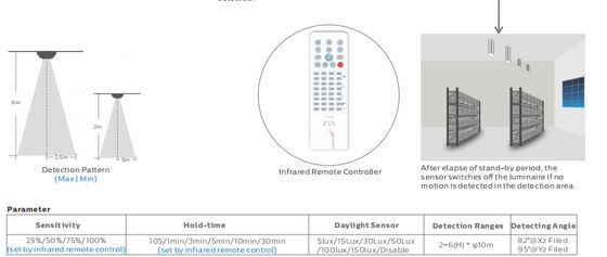 Dualrays D5 Series 4ft 50W Bảo hành 5 năm LED Tri Proof Light 160LmW