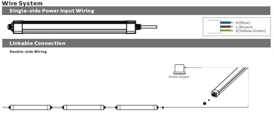 Đèn LED chống ẩm DUALRAYS LIGHTING D3 với thiết kế nắp đầu chụp nhanh giúp việc lắp đặt và bảo trì cực kỳ nhanh chóng