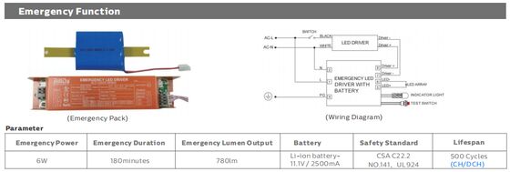 Đèn LED chống ẩm DUALRAYS LIGHTING D3 với thiết kế nắp đầu chụp nhanh giúp việc lắp đặt và bảo trì cực kỳ nhanh chóng