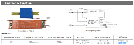 4ft 50 Watt Tri Proof LED Light 160LPW Hiệu quả Thiết kế khóa sáng tạo Nắp cuối Nhanh chóng thuận tiện để mở và lắp lại
