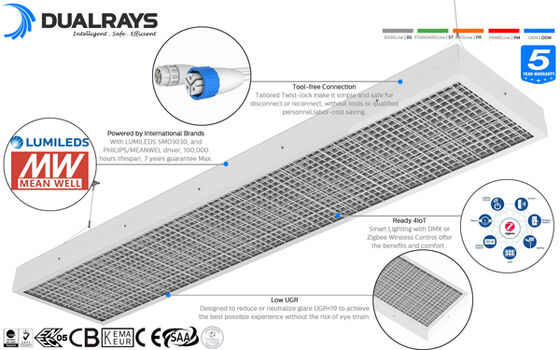 Đèn thể thao LED trong nhà ISP4 với hiệu suất 140LPW là giải pháp lý tưởng cho mọi loại sân tennis Bảo hành lên đến 7 năm