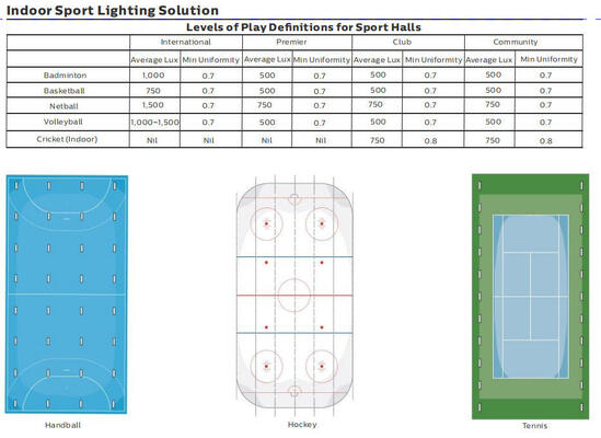 Đèn pha LED Dualrays F5 Series 750W Hiệu quả bảo vệ IP66 IK10 IP66 Công suất cao RoHS CE Cert cho sân bóng đá