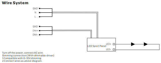 Đèn pha LED Dualrays F5 Series Đèn pha LED 1000W Chiếu sáng thể thao ngoài trời Meanwell Sosen Trình điều khiển tùy chọn