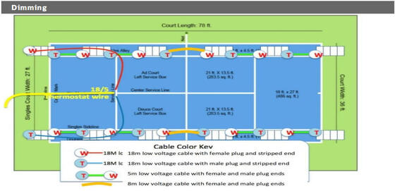 Đèn pha LED Dualrays F5 Series Đèn pha LED 1000W Chiếu sáng thể thao ngoài trời Meanwell Sosen Trình điều khiển tùy chọn