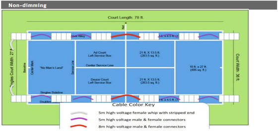 Đèn pha LED Dualrays F5 Series Đèn pha LED 1000W Chiếu sáng thể thao ngoài trời Meanwell Sosen Trình điều khiển tùy chọn