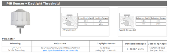IP66 Đèn pha LED sân vận động Hiệu suất 150LPW Quang học đa tùy chọn