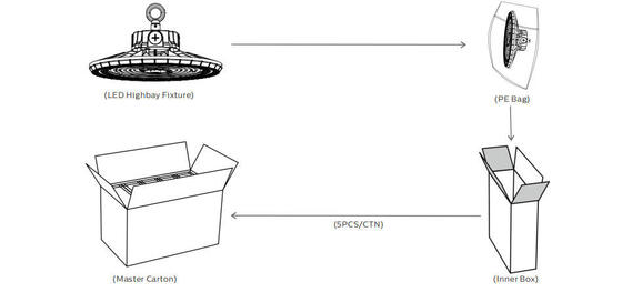 Đèn pha LED công suất cao Giá đỡ điều chỉnh 400W cho sân thể thao bên ngoài Nhà nhập khẩu đèn LED từ Trung Quốc