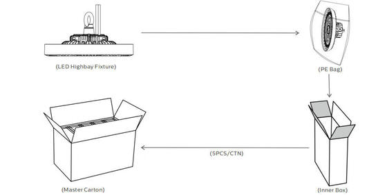 Nguồn có thể chuyển đổi HB3 DIP và Đèn LED Highbay 3CCT UFO áp dụng cho kho và phòng hậu cần Giao hàng từ kho Châu Âu trong vòng 3 ngày làm việc