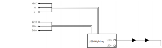 Bóng đá LED chiếu sáng thể thao dưới đất 100 Watts với chứng chỉ CE CB ASS TUV GS