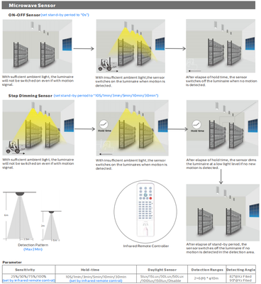 CE CB ASS TUV GS 150 Watts Đèn pha LED mô-đun với IP66 IK10 cho màn hình sân bóng đá