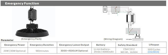 Bảo hành 7 năm 200lm/W ĐÈN ĐÈN DUALRAYS HB5 UFO LED High Bay Light IP65 IK08 Chiếu sáng kho công nghiệp 100W 120W 150W Liteon 5050 LED PC Lens
