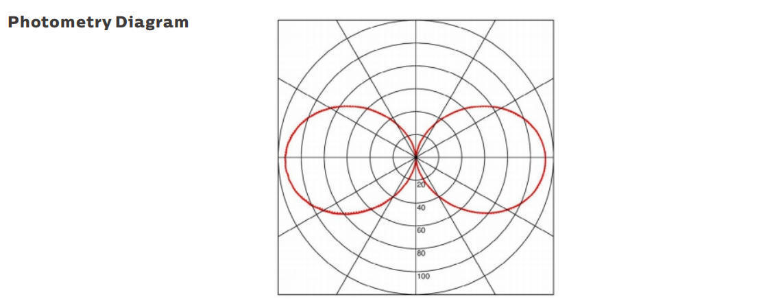 Đèn làm việc di động LED 15W với bảo vệ IP69K và hoạt động AC/DC24-42V cho các ứng dụng trên biển và tạm thời